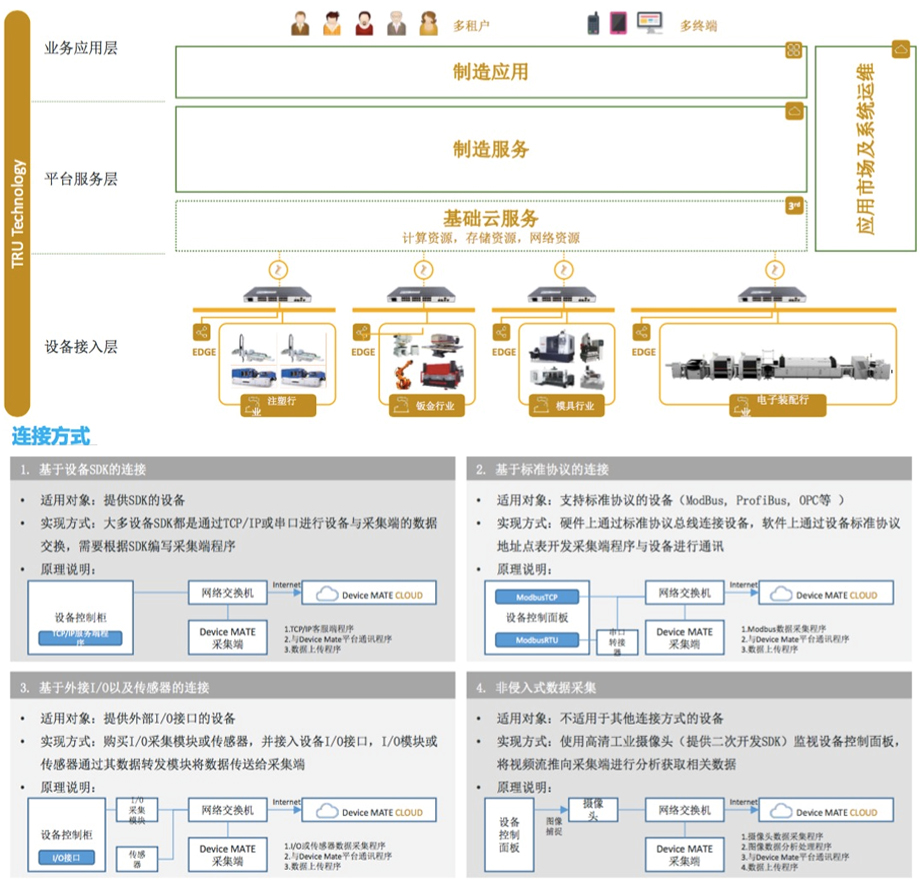 智能工廠與云服務 制造業數字化轉型的核心引擎