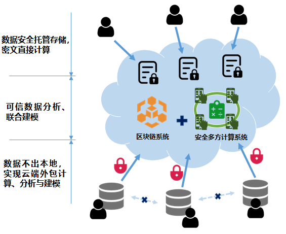 安全云服務 為云上業務保駕護航的強勁引擎